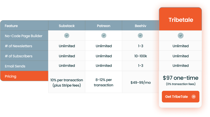 price compare